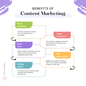 Convert clicks to clients online | Sharan Babu