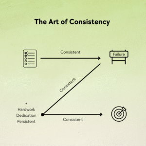 Convert clicks to clients online | Sharan Babu
