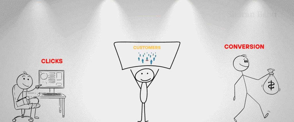 Digital marketing ROI | Sharan Babu