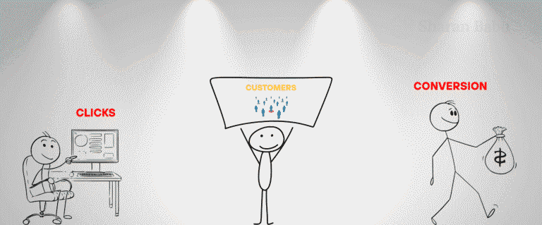 Digital marketing ROI | Sharan Babu